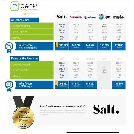 Kaya Sapphire Apartamento